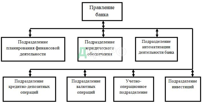 Реферат: Совершенствование депозитной политики коммерческих банков